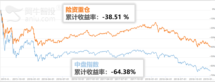 险资重仓股，值得跟随么？