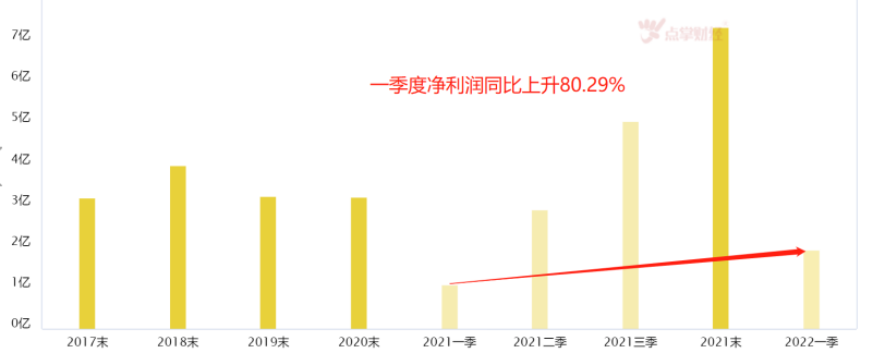 化工行业迎业绩井喷期！拥抱趋势风口！