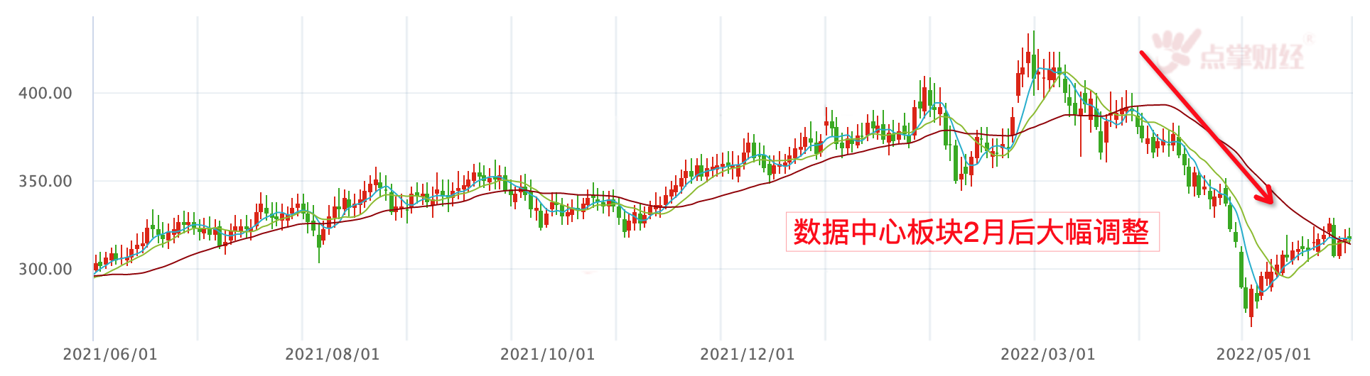 华为：创新技术引领数据中心发展与变革！3万亿赛道机会来了吗？