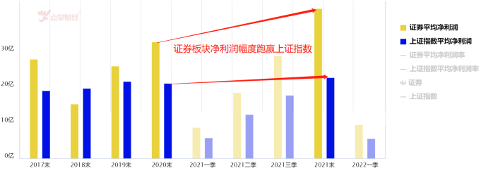 中国户均资产达134.4万元！财富管理成时代弄潮儿