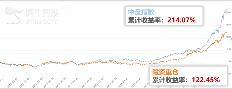 险资重仓股，值得跟随么？