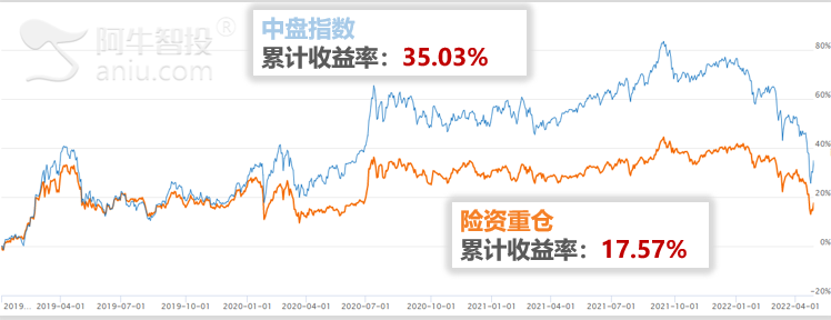 险资重仓股，值得跟随么？