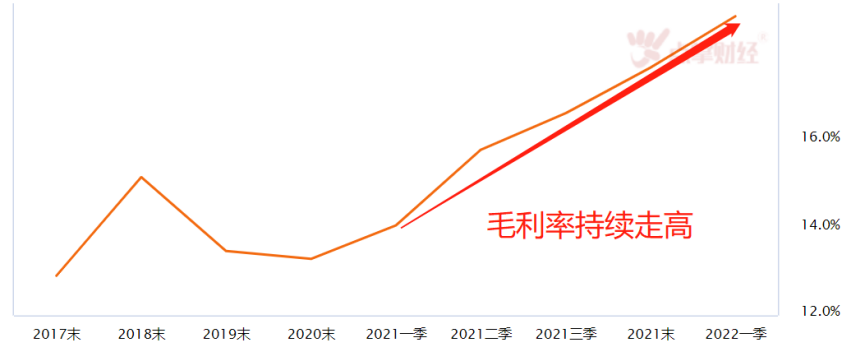 化工行业迎业绩井喷期！拥抱趋势风口！