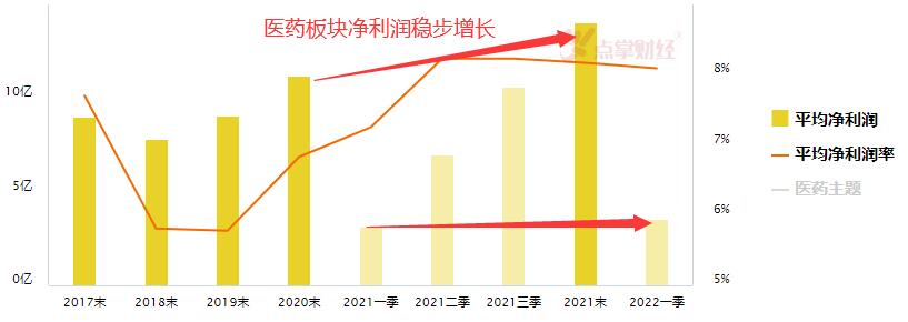 指数上升趋势良好,继续看好医药