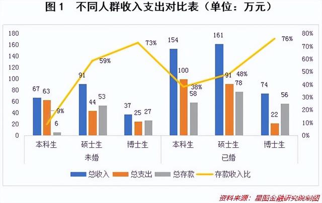 30岁前存多少钱才算合格？【财经康康】