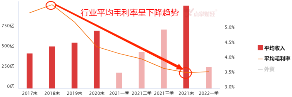 外贸行业成“重点保护对象”了！