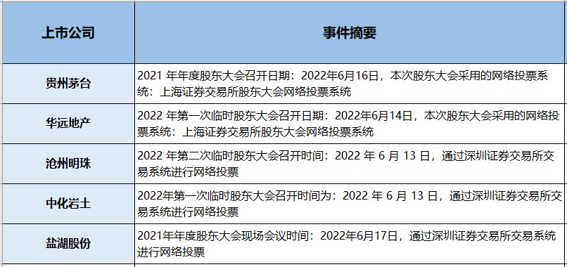 临近变局！医药板块有三大动力！（交易龙虎榜0527）