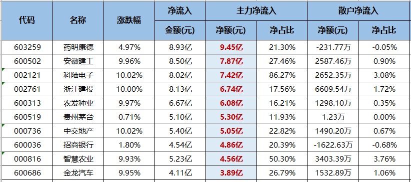 临近变局！医药板块有三大动力！（交易龙虎榜0527）