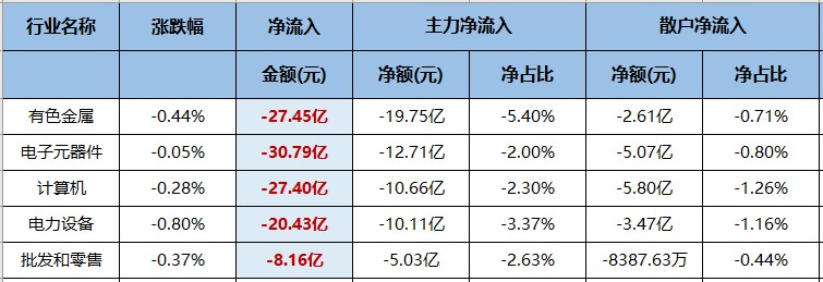 临近变局！医药板块有三大动力！（交易龙虎榜0527）