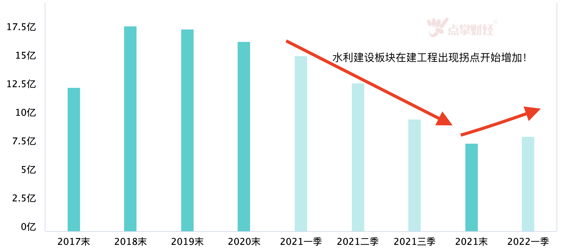 排水防涝计划印发，水利建设发力在即！