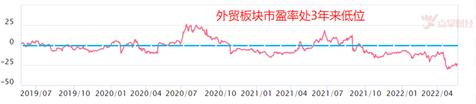 外贸行业成“重点保护对象”了！