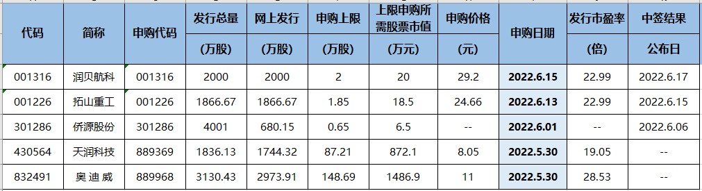 临近变局！医药板块有三大动力！（交易龙虎榜0527）