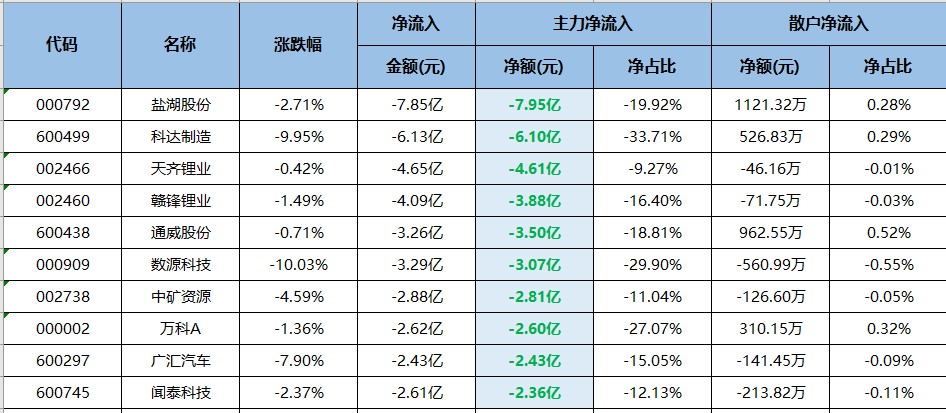 临近变局！医药板块有三大动力！（交易龙虎榜0527）