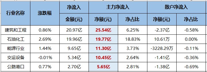 临近变局！医药板块有三大动力！（交易龙虎榜0527）