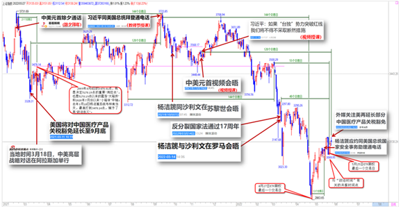 20220529【老邢判势】-《明天如果变盘不要感到意外》