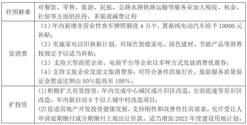 6.1复工复产加618大促，消费的狂欢来了