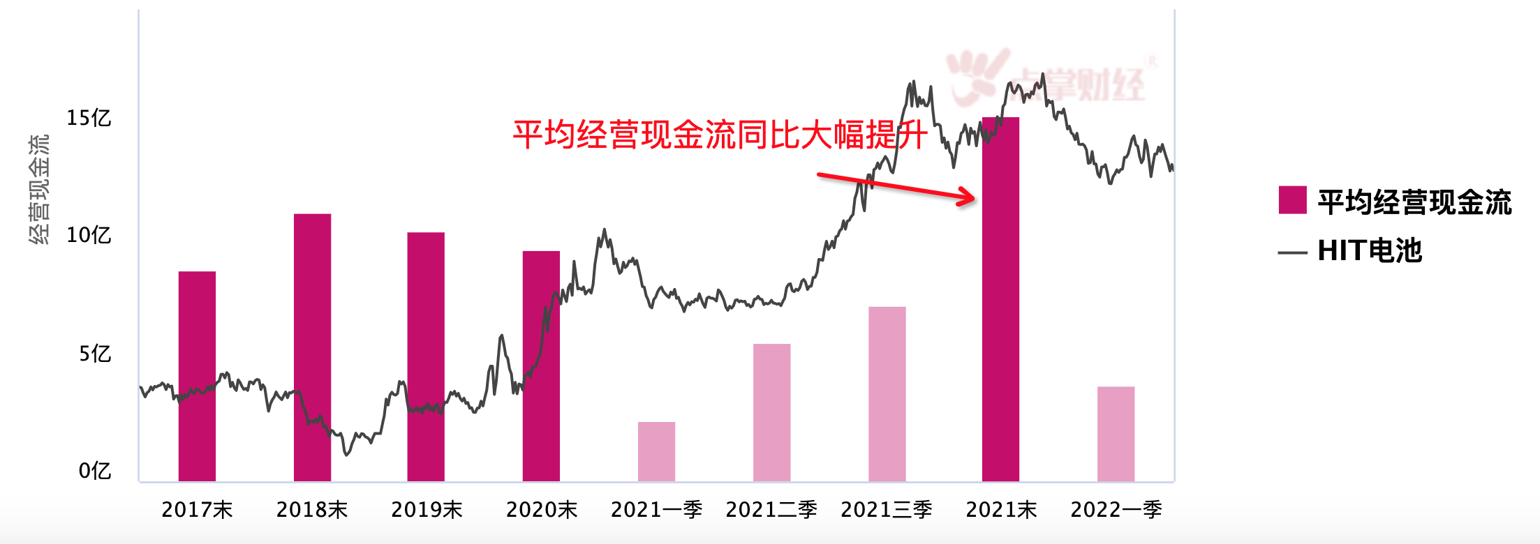 光伏行业技术革新的重点方向：异质结电池！