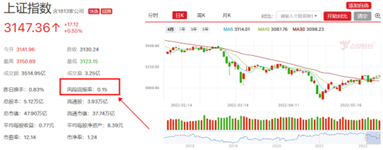 巴菲特手枪：给100万美元 你愿意对自己开枪吗？【财经粥粥】