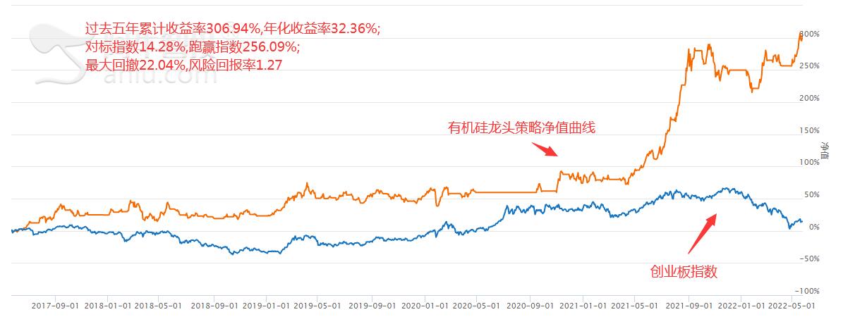 有机硅行业腰斩后值得投资吗?