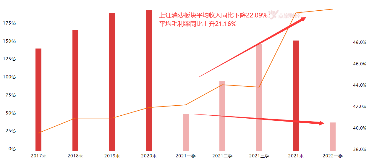 消费题材成为市场新焦点