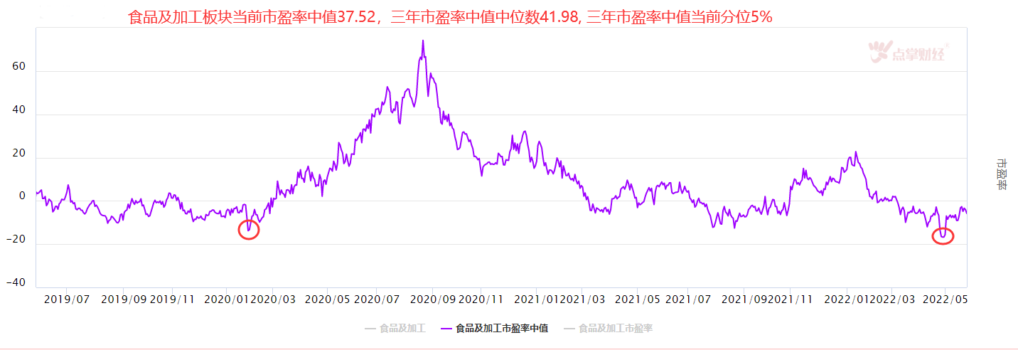 消费题材成为市场新焦点