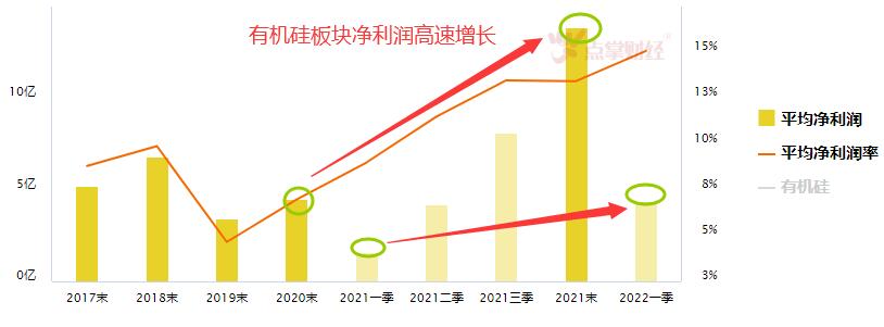 有机硅行业腰斩后值得投资吗?