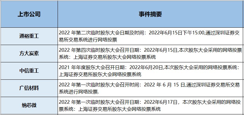 政策端开始发力！哪些方向值得关注？（交易龙虎榜0530）