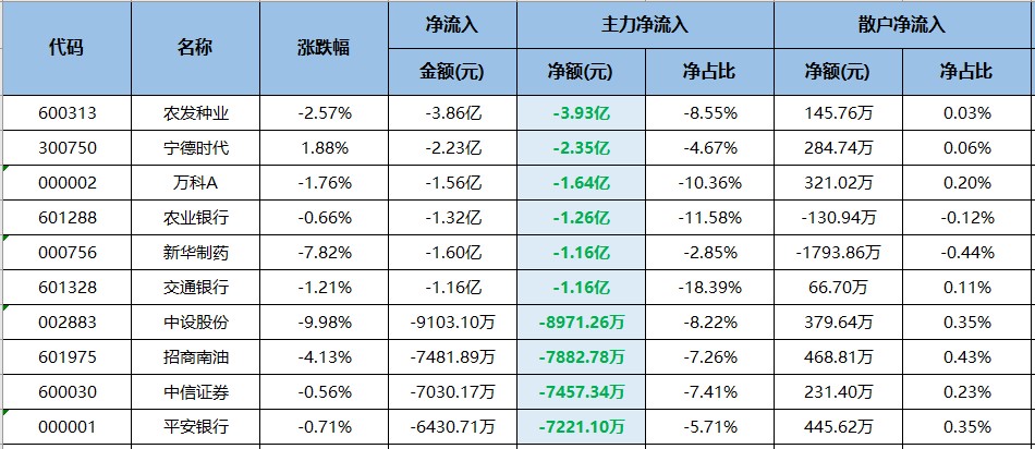 政策端开始发力！哪些方向值得关注？（交易龙虎榜0530）