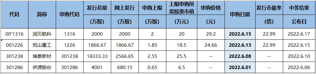 政策端开始发力！哪些方向值得关注？（交易龙虎榜0530）