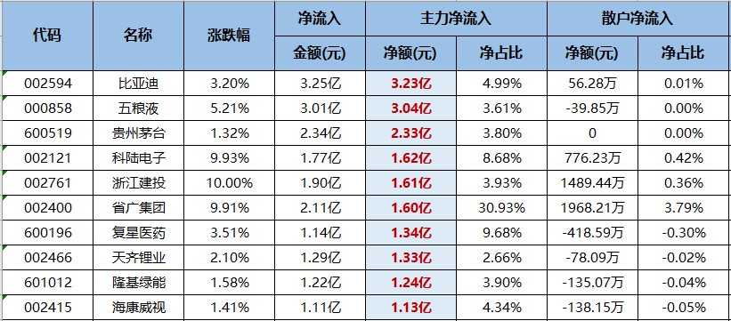 政策端开始发力！哪些方向值得关注？（交易龙虎榜0530）