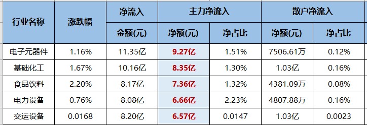 政策端开始发力！哪些方向值得关注？（交易龙虎榜0530）