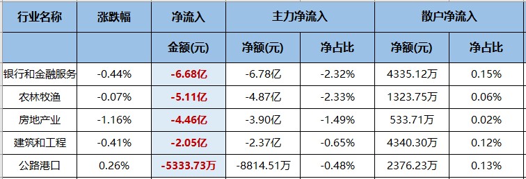 政策端开始发力！哪些方向值得关注？（交易龙虎榜0530）