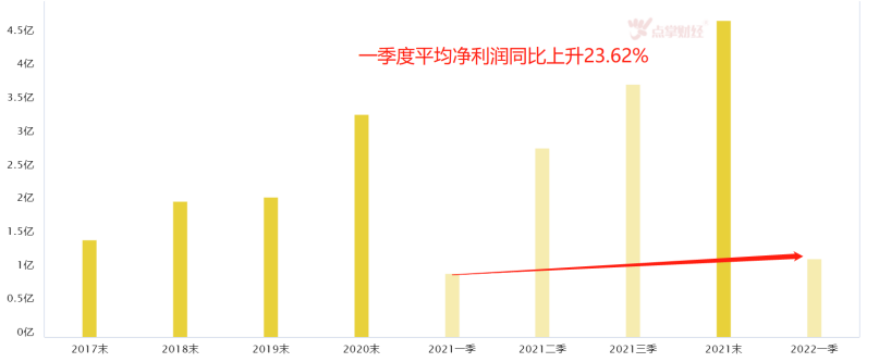 国货之光！化妆品行业爆发可选消费机遇！