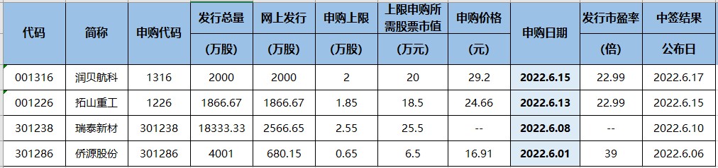 三大主力净卖出中银行占俩！（交易龙虎榜0531）