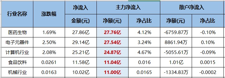 三大主力净卖出中银行占俩！（交易龙虎榜0531）