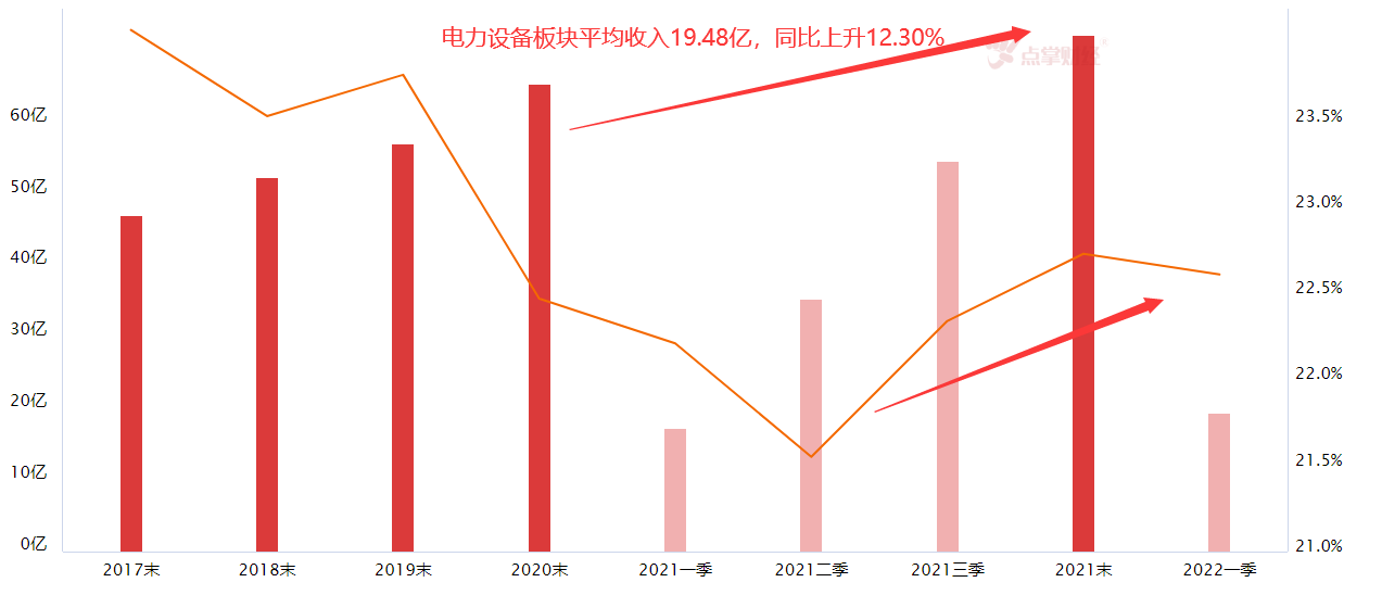 国企改革是否是新的主线？