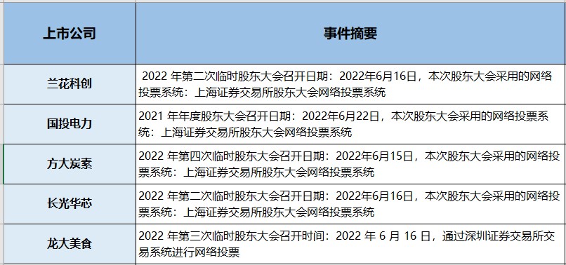 三大主力净卖出中银行占俩！（交易龙虎榜0531）