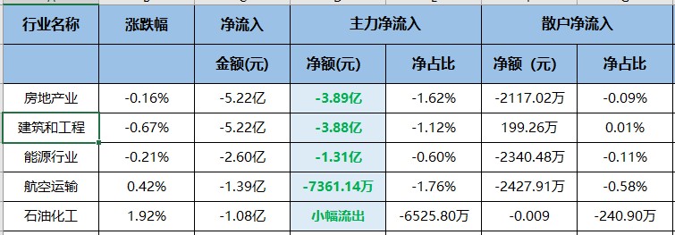 三大主力净卖出中银行占俩！（交易龙虎榜0531）