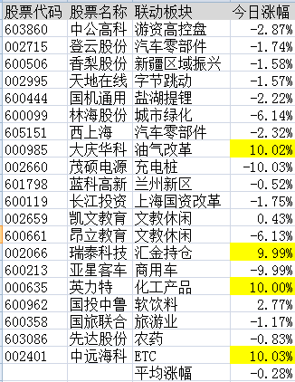 连板股追踪：中通客车13连板，符合今日涨停6大基因股名单曝光