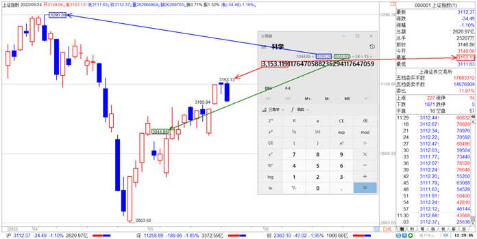 20220531【老邢判势】-《3290.26点不见不散》