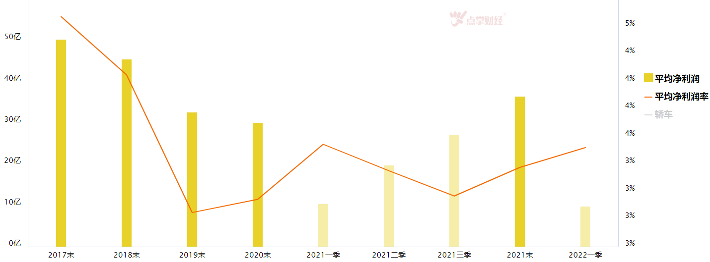 大盘震荡，汽车板块机会可以继续看好吗