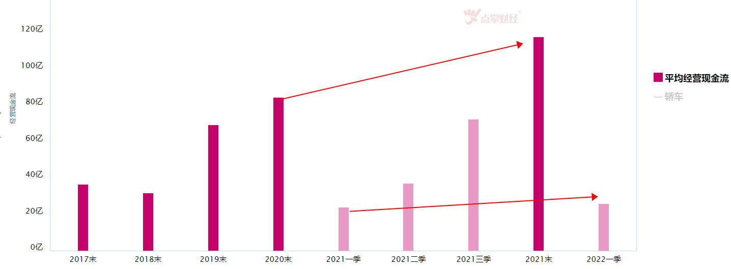 大盘震荡，汽车板块机会可以继续看好吗