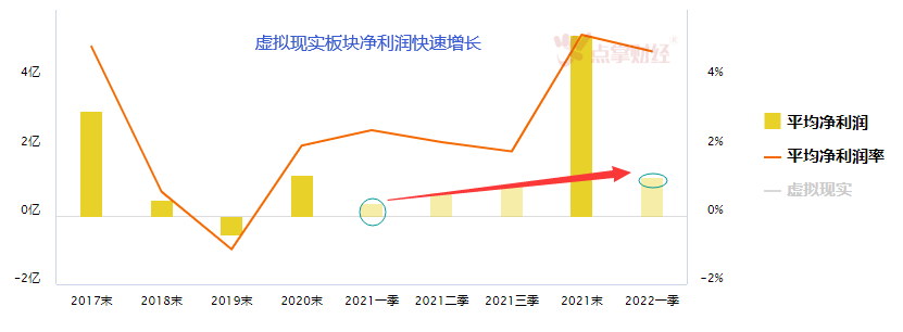 虚拟现实板块可以来一波了