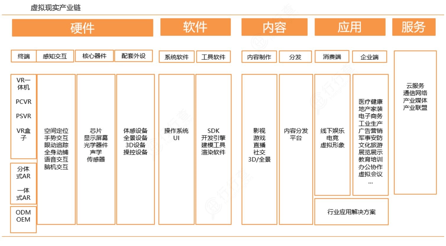 虚拟现实板块可以来一波了