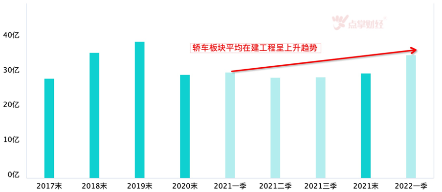 减征部分乘用车车辆购置税！汽车相关板块迎来机会！