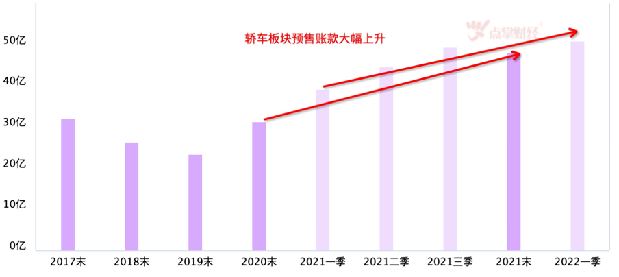 减征部分乘用车车辆购置税！汽车相关板块迎来机会！