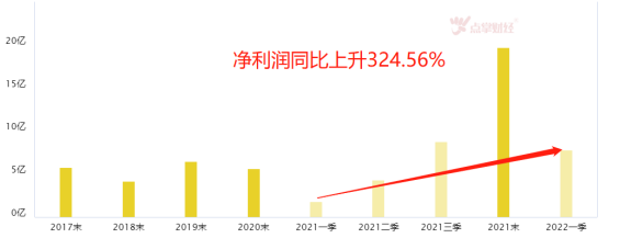 牛市初期正当时！多晶硅行业迎爆发性机会！