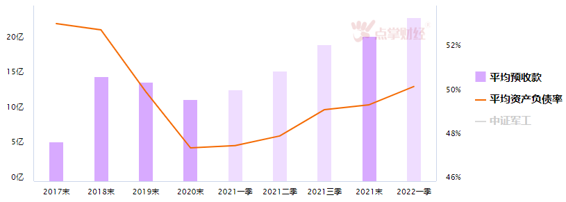 大盘进入阻力区域，震荡难免