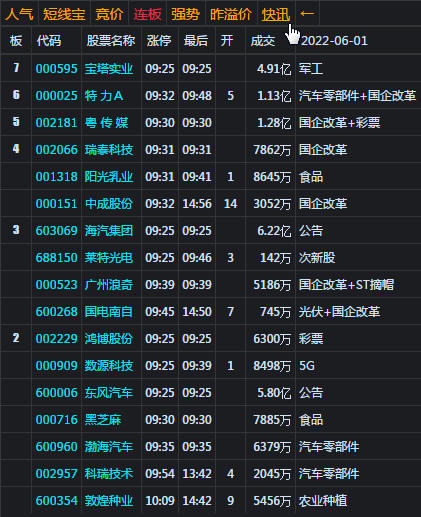 大盘收震荡十字星 创业板逆势收涨