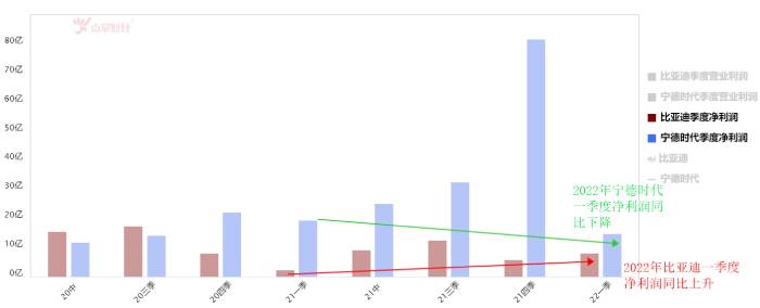 得锂者得天下！比亚迪格局手笔甩宁德时代六条街？